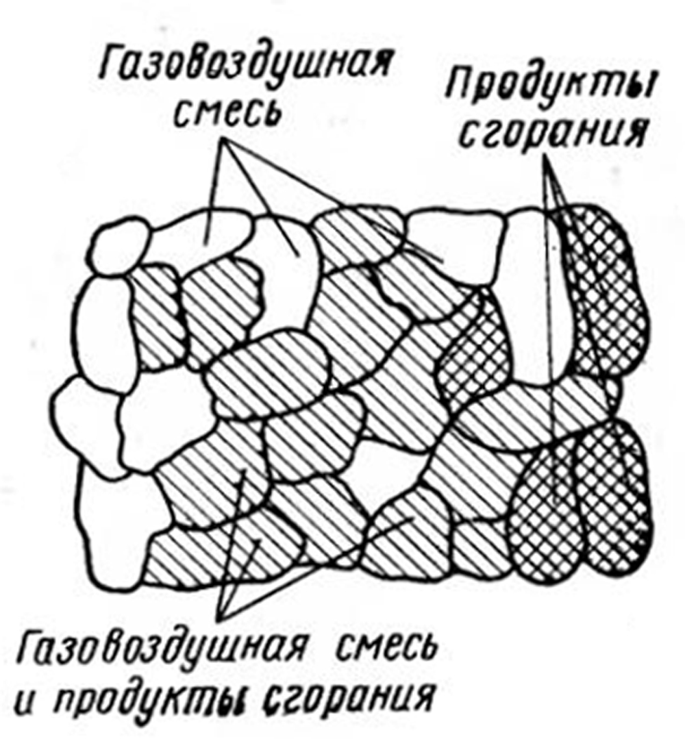 Рис. 2-6 Рис. 2-6