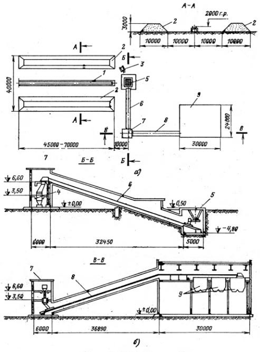 Ленточные конвейеры топливоподачи Топливоподача с ленточными конвейерами